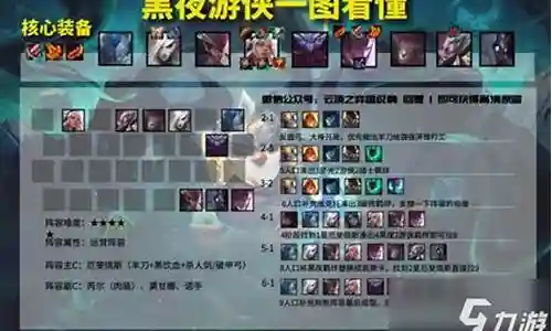 云顶之弈黑夜使者阵容搭配