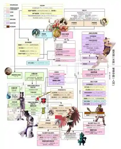 三古神阵容