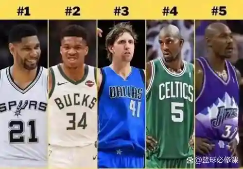 现役最佳黑人中锋阵容阵容