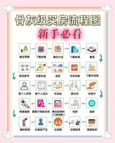 买房记超详细攻略