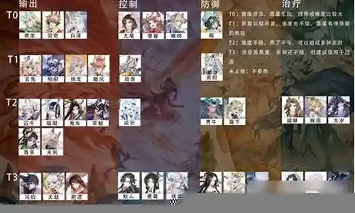 我的遇见日记阵容搭配图