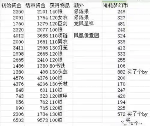 梦幻西游宝宝上限积分