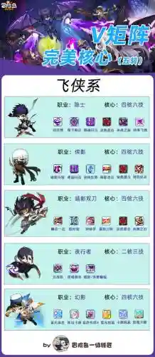冒险岛暴风系技能排行