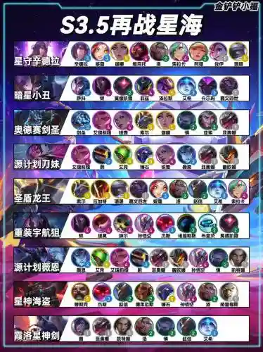 3.5新手阵容