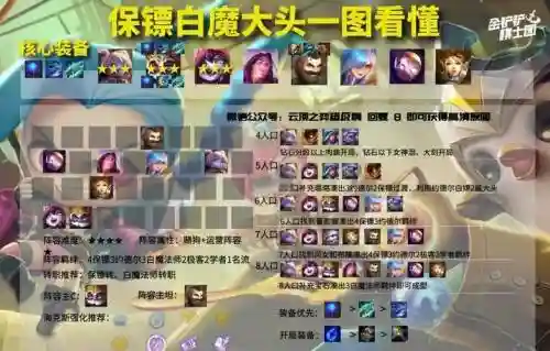 青白阵容推荐插图1
