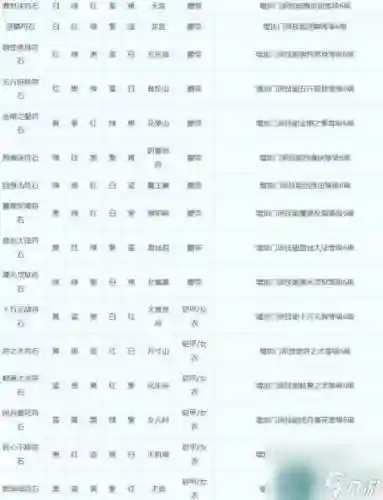 梦幻西游四级符石组合