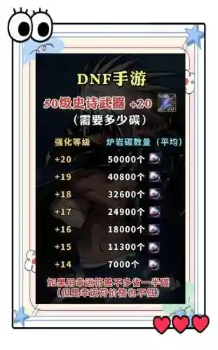 gbf武器强化插图
