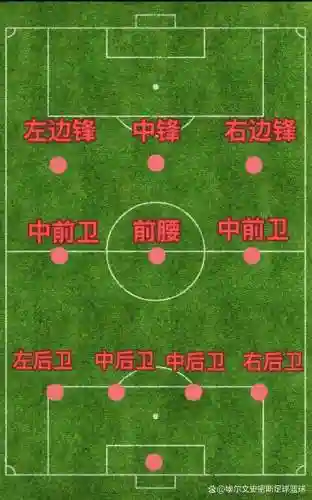 克制433阵容插图