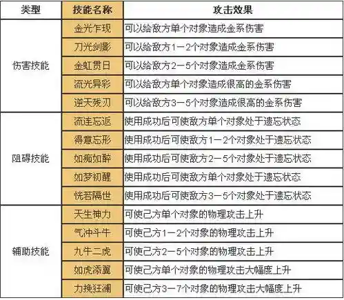 问道金辅助技能加多少插图