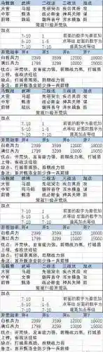 开荒好用阵容
