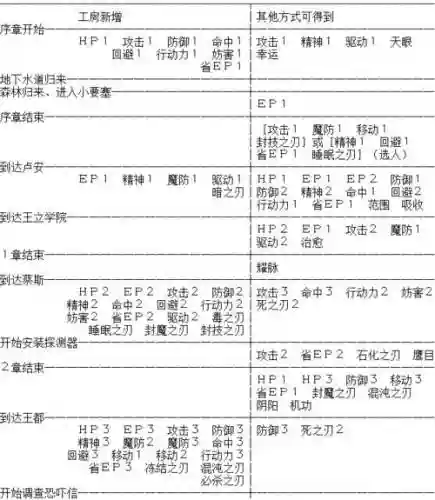 空之轨迹sc主线攻略