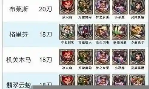 王者之猎阵容搭配图表最新
