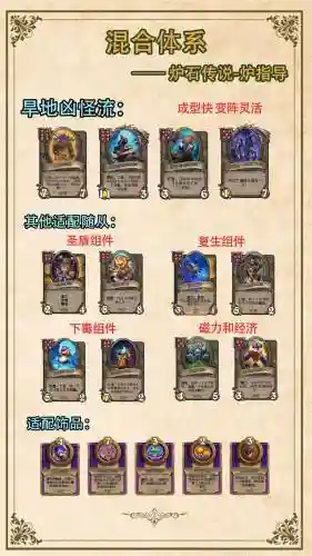 酒馆最终阵容