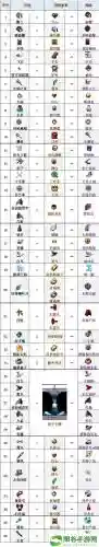 鬼之歌2游戏攻略