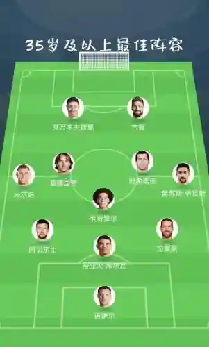 足球有趣阵容