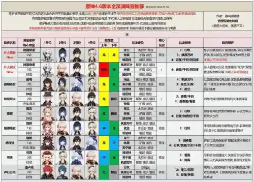 灵光深渊阵容