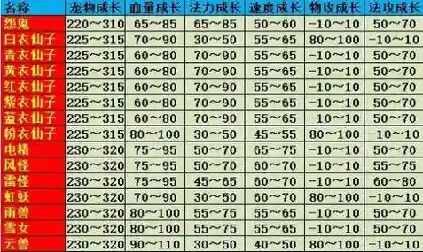 问道游戏攻略宝宝怎么强化视频插图