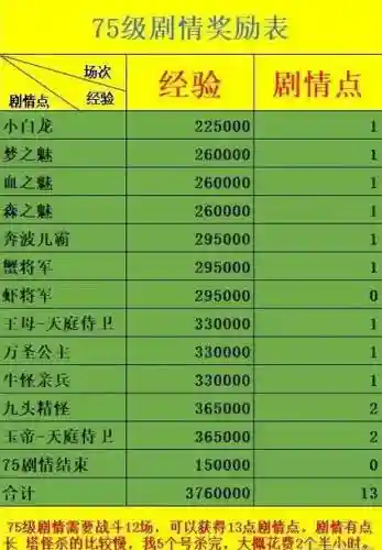 梦幻西游等级任务奖励插图1