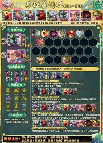 狂爆阵容插图