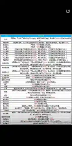 大话2结契技能
