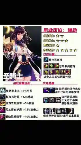 dnf女圣骑士带什么装备属性吗插图