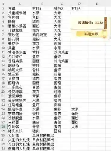 梦幻西游食谱能用多少次插图