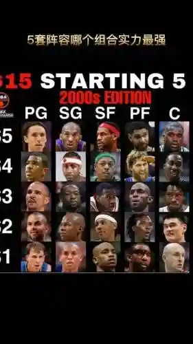 nba东西阵容插图