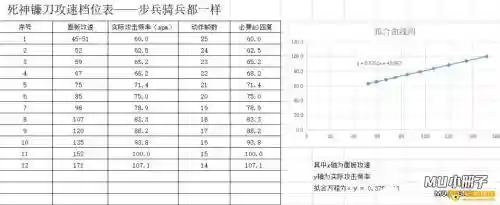 奇迹mu链雷咒技能基本