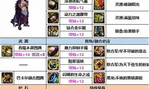 蓝拳天赋搭配什么阵容最好