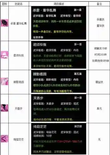 天涯明月刀团战技能