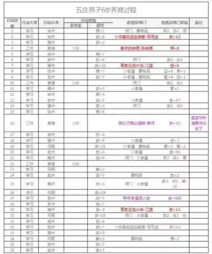 梦幻西游五庄攻击娃娃养成计划插图