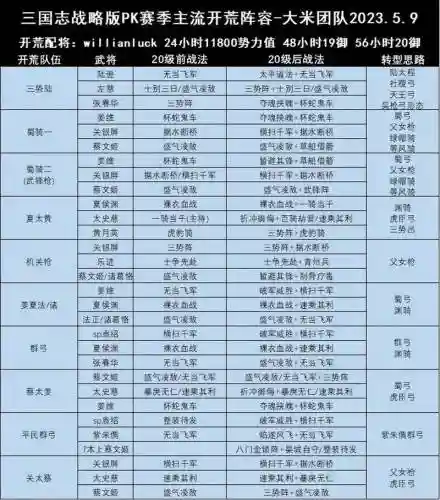 开荒阵容要求