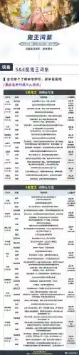 神秘视界血液转化器攻略插图