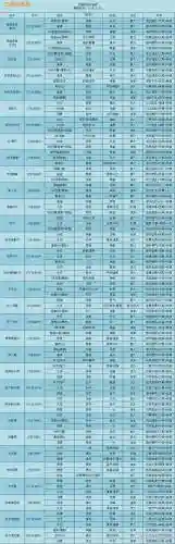 吴国阵容排行