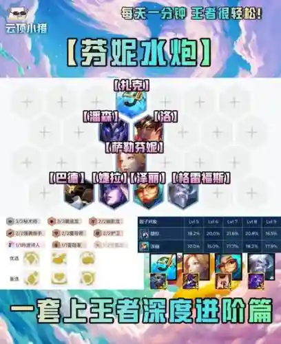水炮阵容原理插图