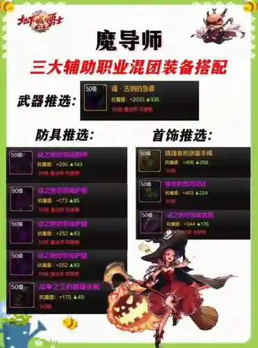 dnf最强辅助装备是什么插图