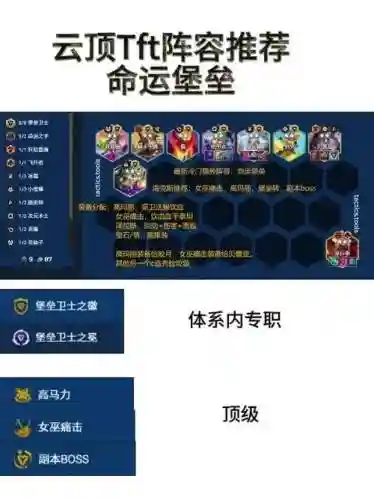 tft冷门阵容插图1