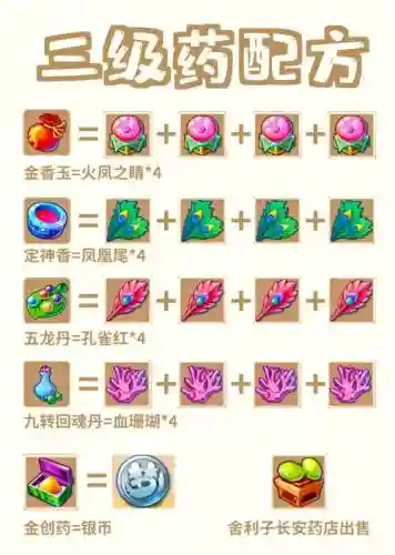 梦幻西游秘制药药引插图