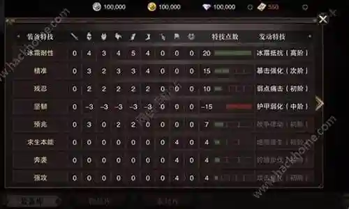 猎魂觉醒装备怎么进化