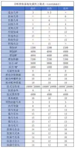 大话召唤兽装备技能法力灵动插图