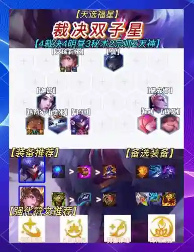 电脑裁决阵容插图