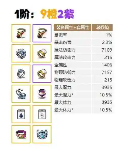 冒险岛装备属性怎么继承
