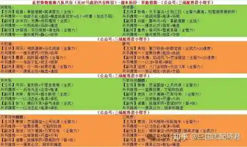 吕妹阵容