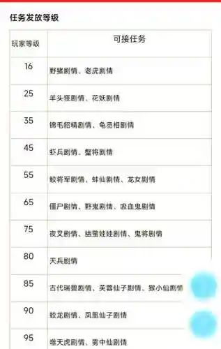 梦幻西游红尘试炼几级开始插图