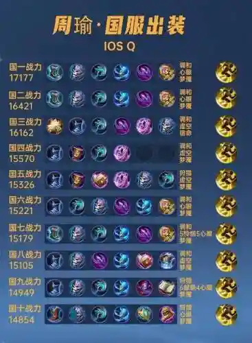 周瑜觉醒时穿什么装备好插图