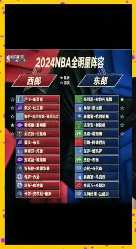 东热阵容