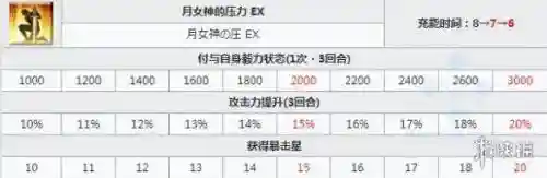 fgo俄里翁技能升级数据