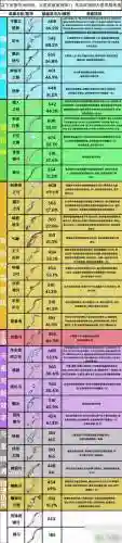 莽荒纪神弓技能选择