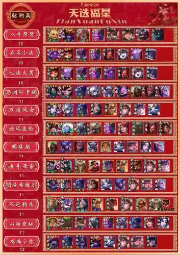 蜘蛛阵容福星