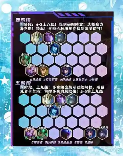 奶量阵容